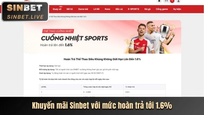 Hoàn Trả Hấp Dẫn Cho Mọi Trò Chơi vn188 game